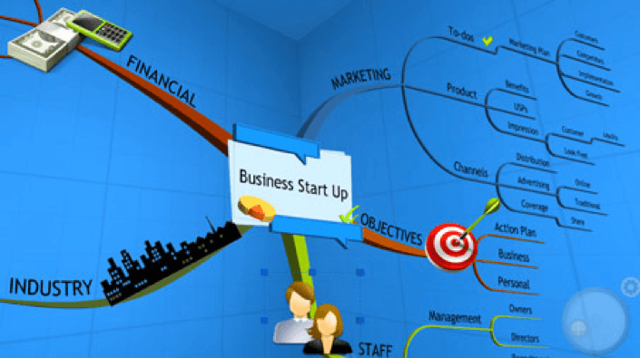 Mappe Mentali Tony Buzan Mind Map