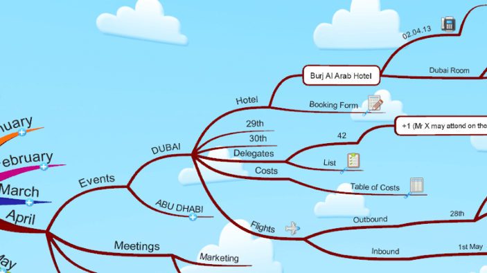 Mappe Mentali Tony Buzan Mind Map