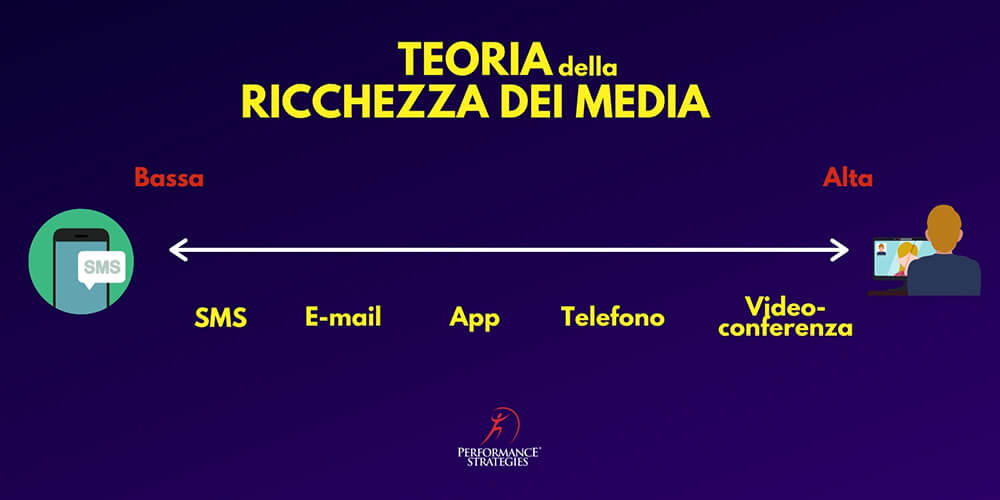 Grafico sulla Media Richness