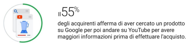 Percentuale Search